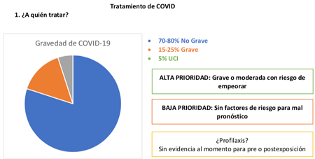 Tratamiento de COVID