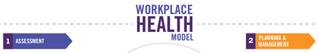 Workplace Health model update